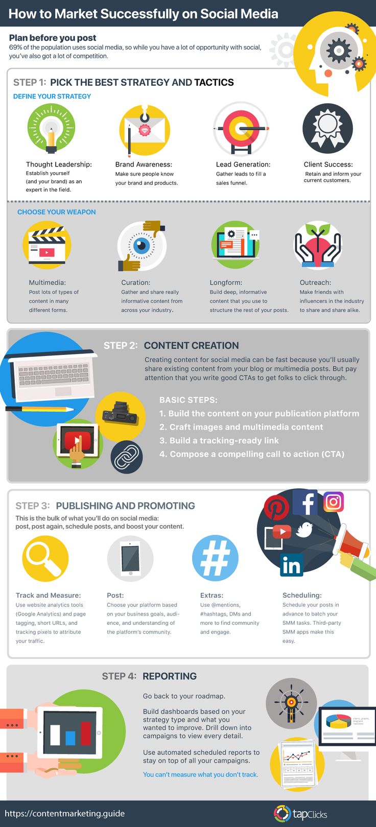 Social media infographic - A Visual Guide to Social Media Content ...
