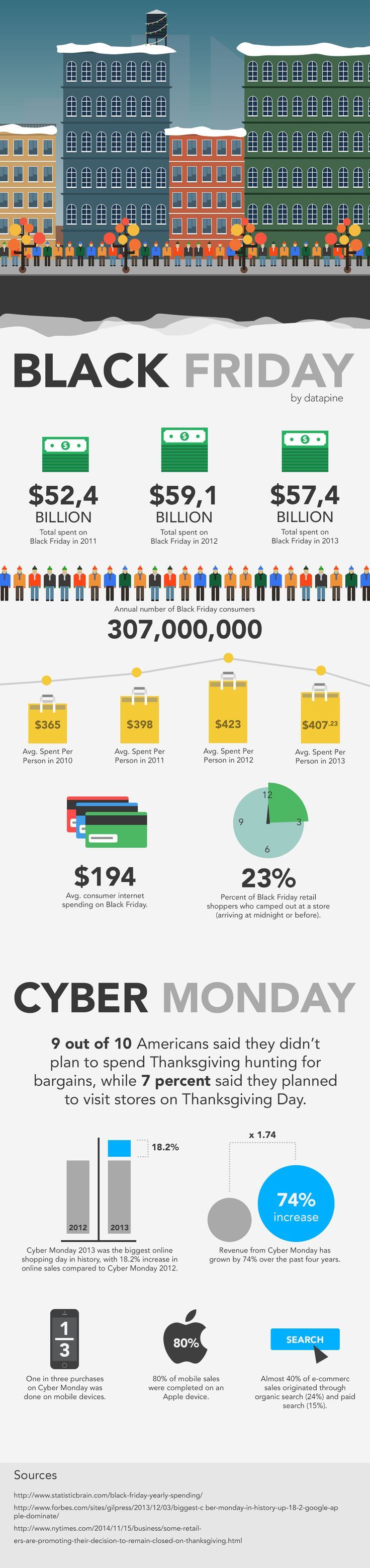 Statistics infographic Statistics infographic [Infographic] A Black