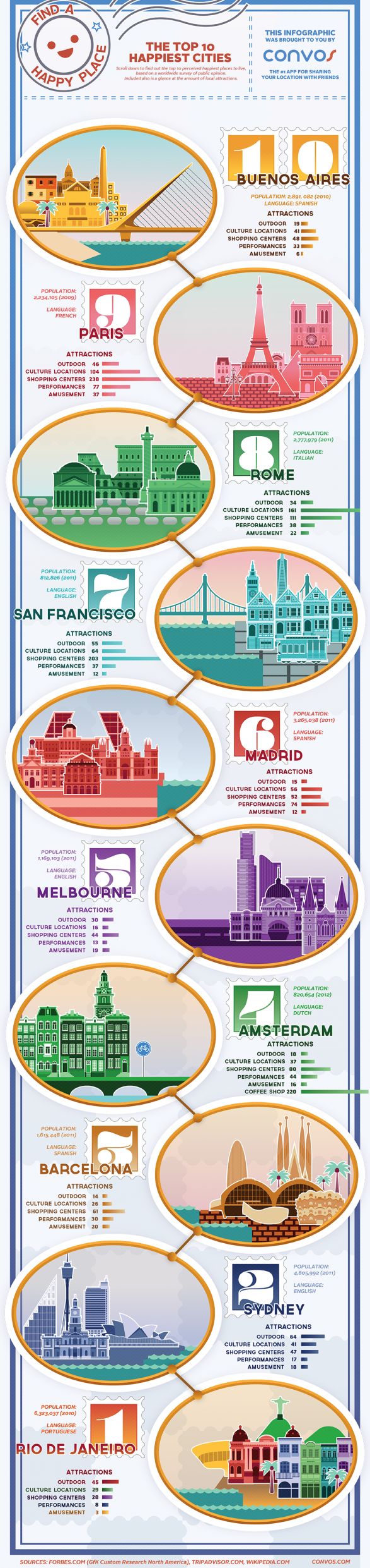 Travel Infographic And The Happiest City In America Is Infographicnow Com Your Number One Source For Daily Infographics Visual Creativity,How To Make An Envelope With Printer Paper