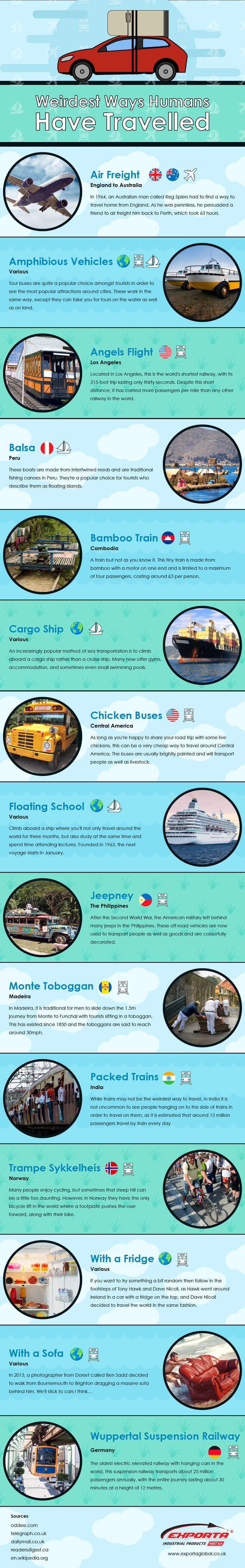 Travel infographic - Weirdest Ways Humans Have Travelled #Infographic ...