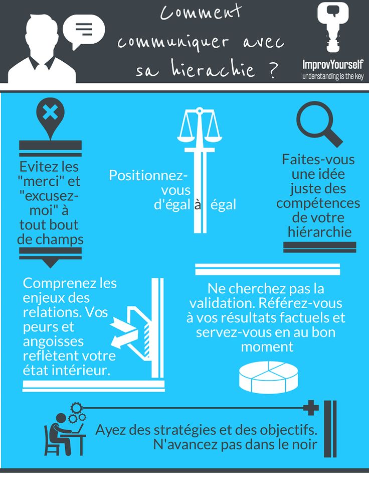 Business infographic : Comment communiquer avec confiance en soi avec ...