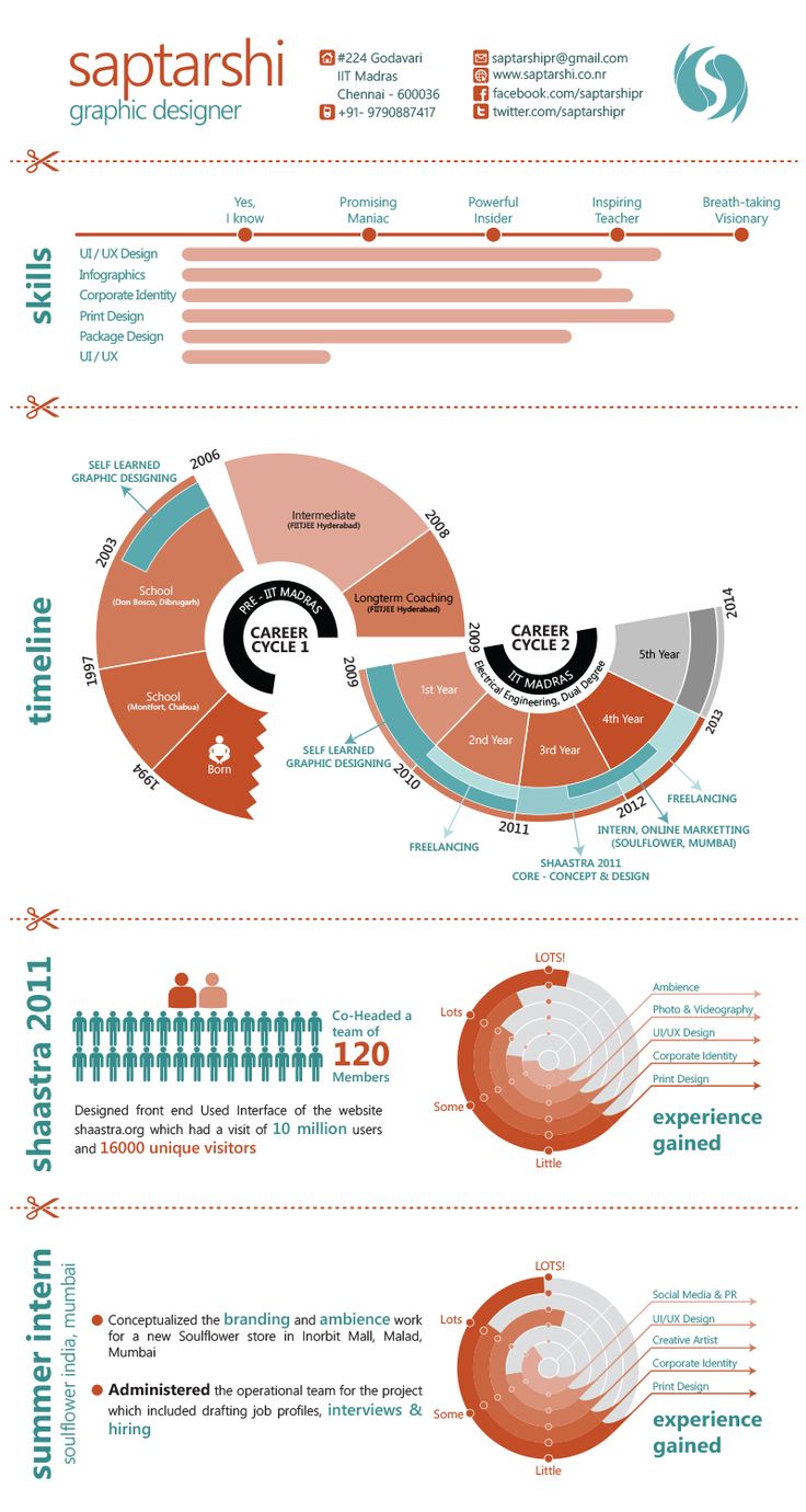 Business infographic : cv-saptarshi-graphic-designer.png (800×1500 ...