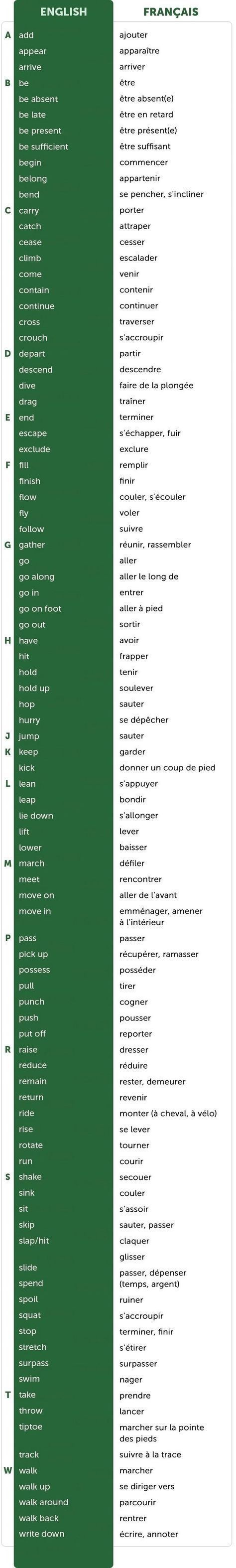 Educational infographic : 100 Verbes anglais de mouvement et d’action ...