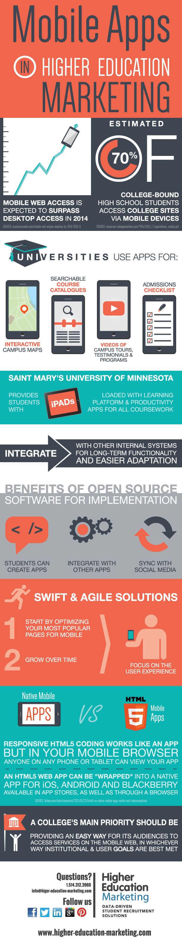 Educational infographic : Infographic – Mobile Apps in Higher Education ...