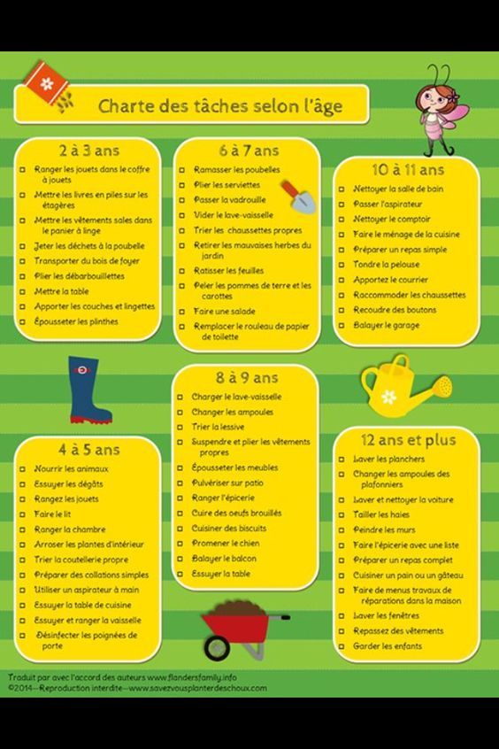 Educational Infographic Preparer L Environ Infographicnow Com Your Number One Source For Daily Infographics Visual Creativity