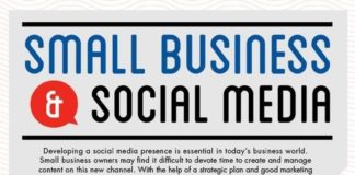 Business infographic : 21 insightful social media infographics