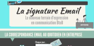 Business infographic : Comment communiquer plusieurs fois par jour sans être intrusif : avec sa signat…