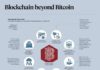 Business infographic : Infographic outlining what blockchain adoption could look like, the 10 key hurdl…