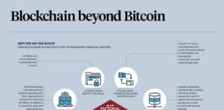 Business infographic : Infographic outlining what blockchain adoption could look like, the 10 key hurdl…