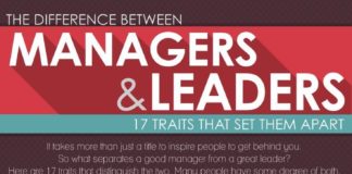 Business infographic : Leaders vs Managers: 17 Traits That Set Them Apart Infographic