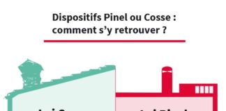 Business infographic : Les avantages de la loi Cosse en 2018 pour défiscaliser votre investissement immobilier !