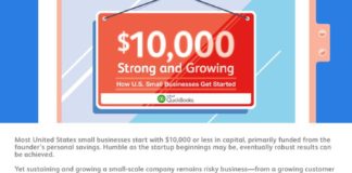 Business infographic : This Is How Much Money the Average Entrepreneur Starts With (Infographic)