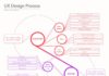 Business infographic : UX Design Process Poster