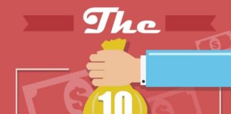 Business infographic : tech-uebernahmen-kauf-whatsapp-facebook-infografik