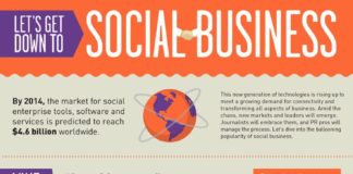 Business infographic : ¿Qué son los social business? #infografia #infographic #socialmedia