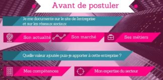 Management : 10 étapes cruciales pour performer en entretien d’embauche