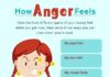 Management : 8 Effective Anger Management Tips For Children