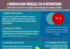 Management : Alors que l’économie frugale est en plein essor, nous avons préparé cette infographie en 9 définitions. Vous pouvez désormais maîtriser l’innovation frugale et participer vous-même à cet élan vers un monde meilleur. Formulés par les économistes Navi Radjou et Jaideep Prabhu dans leur livre L’Innovation frugale: comment faire mieux avec moins (traduction : Anaïs Bon), ces termes marquent un tournant pour l’économie occidentale. La frugalité figure maintenant au premier plan des enjeux à prendre en compte dans nos entreprises et notre manière d’innover. N’attendez plus pour vous y mettre !