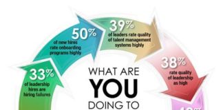 Management : Business and management infographic & data visualisation Break the Vicious Cyc…