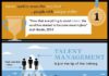 Management : Business and management infographic & data visualisation Has talent management…