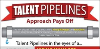 Management : Business and management infographic & data visualisation Management : How to D…