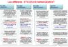 Management : Les styles de management 2