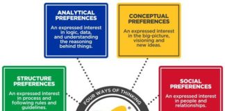 Management : Management : Emergenetics International