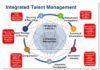 Management : Management : Integrated Talent Management
