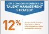 Management : Management : Little Consensus emerges on Talent Management Strategy