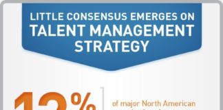 Management : Management : Little Consensus emerges on Talent Management Strategy