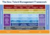 Management : Management : New Talent Management Framework in Detail