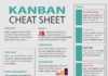 Management : Management : Quick reminder of key Kanban facts