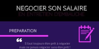 Management : Salaire – Négocier efficacement en entretien d’embauche – 5 bonnes pratiques