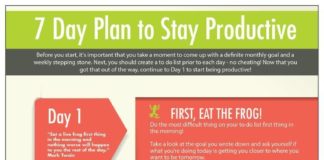 Management : Seven Ways to Boost Your Productivity #Infographic