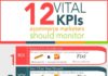Business infographic : 12 Vital Ecommerce KPIs to Monitor – Infographic