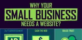 Business infographic : 15 Benefits of Having a Website – Infographic