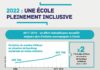 Business infographic : 2022 : une école pleinement inclusive