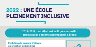 Business infographic : 2022 : une école pleinement inclusive