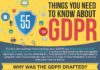 Digital Marketing : 55 Things You Need to Know About GDPR – Infographic