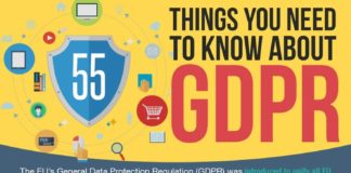 Business infographic : 55 Things You Need to Know About GDPR – Infographic