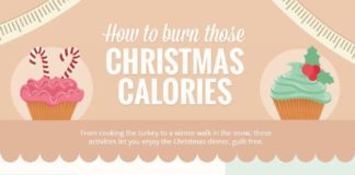 Business infographic : 9+ Christmas Infographic Design Ideas, Examples & Templates – Daily Design Inspiration #44