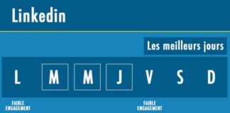 Business infographic : 9 astuces pour exploiter au mieux le potentiel de votre réseau sur LinkedIn