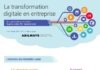 Business infographic : Baromètre de la transformation digitale en entreprise – janvier 2015 www.tns-so…