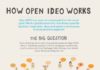 Business infographic : Business infographic : Social Change – OPEN IDEO – Tackk