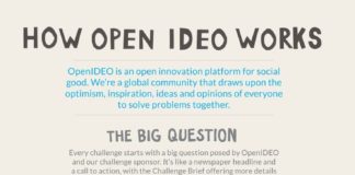 Business infographic : Business infographic : Social Change – OPEN IDEO – Tackk