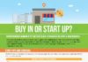 Business infographic : Buying a Franchise Versus Starting Your Own Business