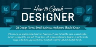 Business infographic : Cheat Sheet: Graphic Design Words Everyone Should Know (Infographic)