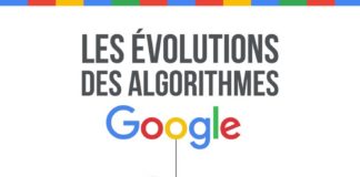 Business infographic : De l’importance d’être dans les premiers résultats sur Google… Selon un…