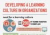 Business infographic : Developing a Learning Culture Infographic Why do organizations even need learnin…