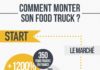 Business infographic : Débarqués en France en novembre 2011, avec Le Camion qui fume à Paris, les fo…